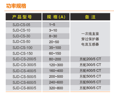 sjd-cs 系列电动机智能监控器选型规格