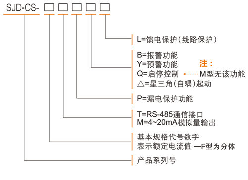 sjd-cs 系列电动机智能监控器选型表