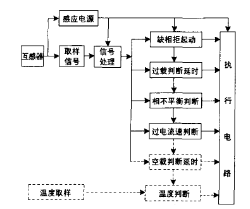 sjd-yd系列电动机智能监控器