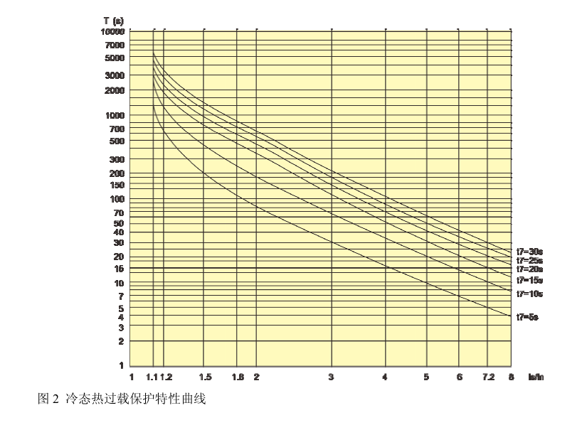 sjd300系列电动机保护器过载曲线