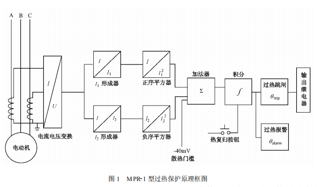 电动机保护器原理框图