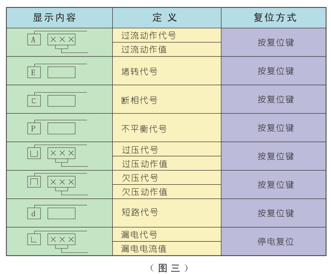 sjd-y系列电动机智能监控器故障显示