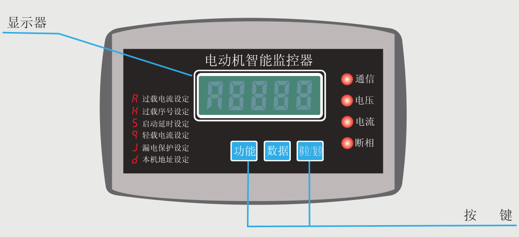 sjd-yr系列电动机保护器面板示意图