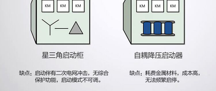 内置旁路软启动器