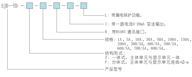 sjd-yd系列电动机智能监控器选型表