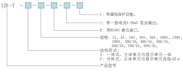 sjd-y系列电动机智能监控器选型表