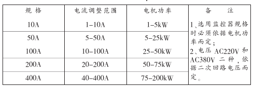 电动机智能监控器规格